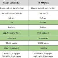 Canon Imageclass LBP226dw - Image 2